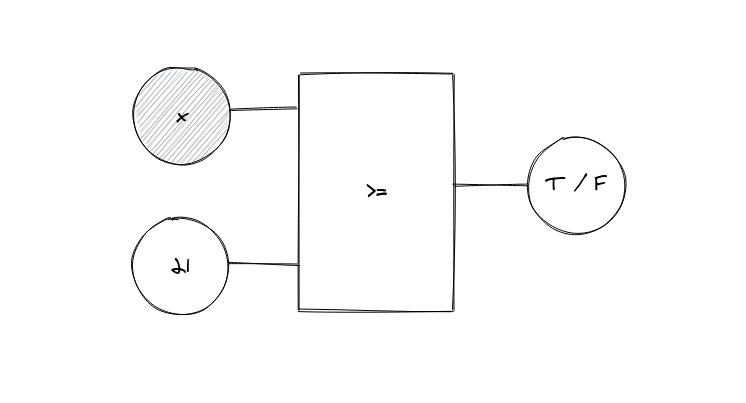 A basic age verification circuit