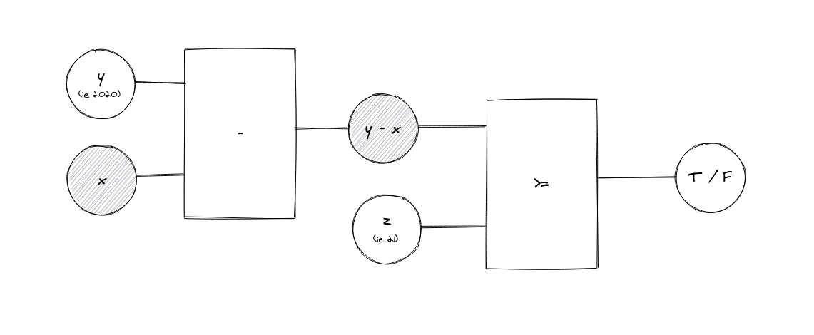 Age check circuit