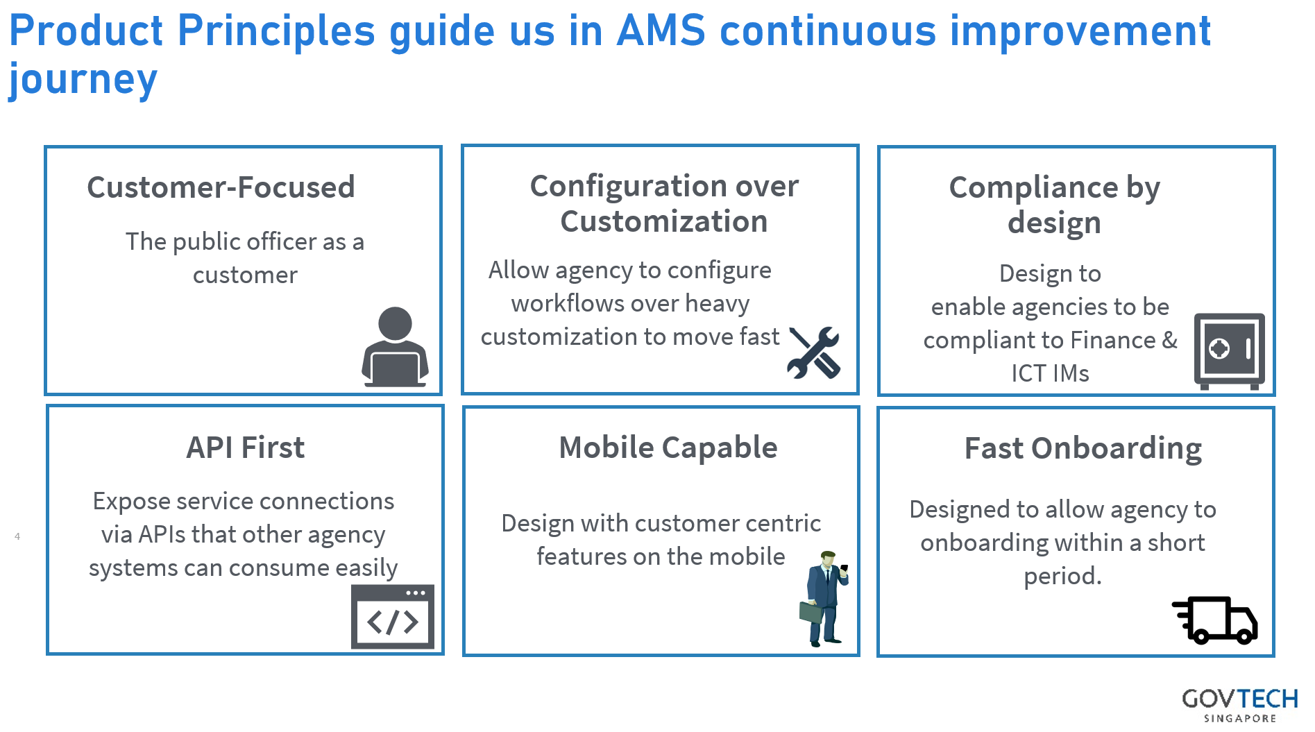 Fig 2: AMSs six product principles.