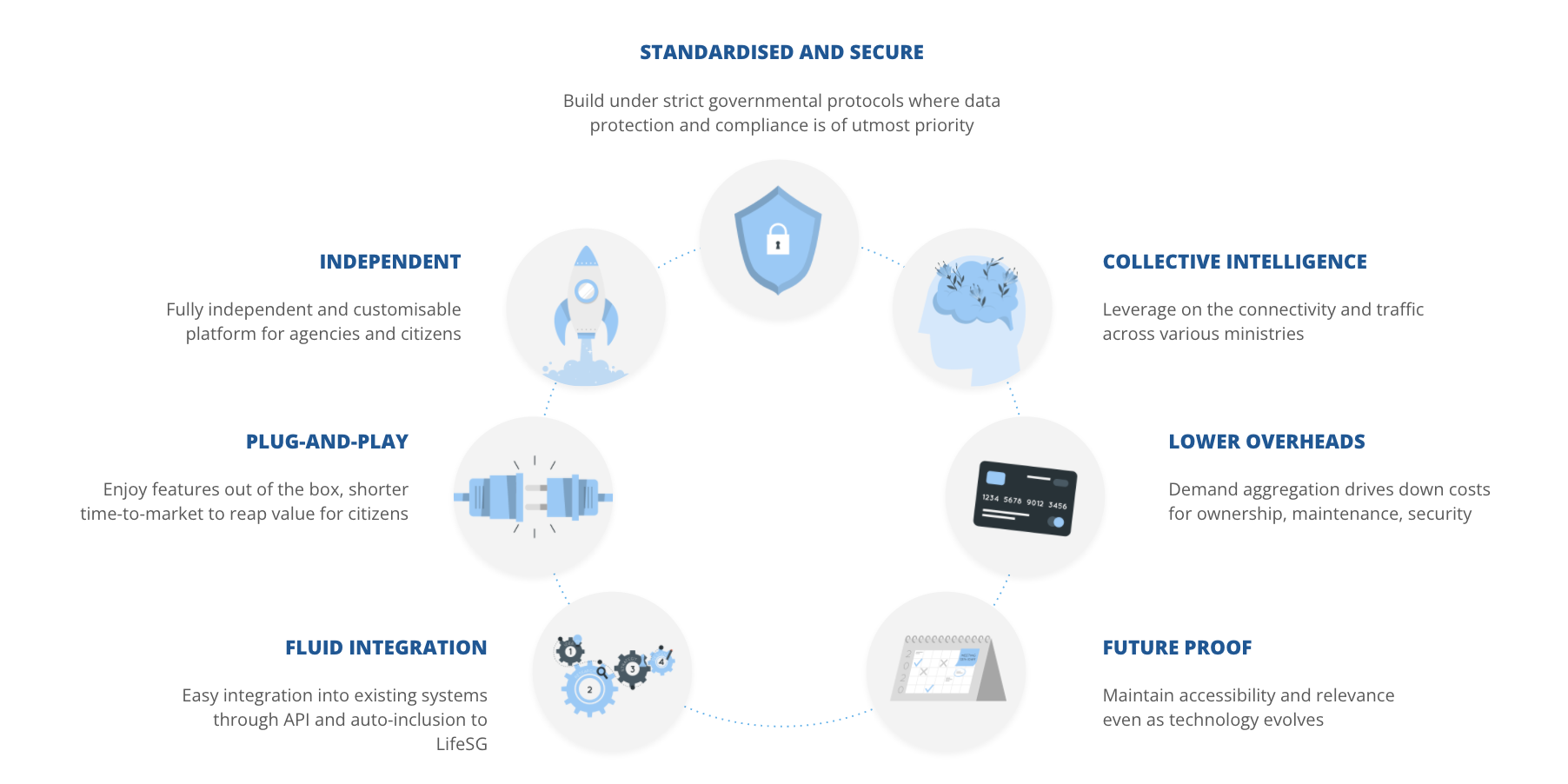 Fig 2: Benefits of BookingSG for Whole of Government (WOG)