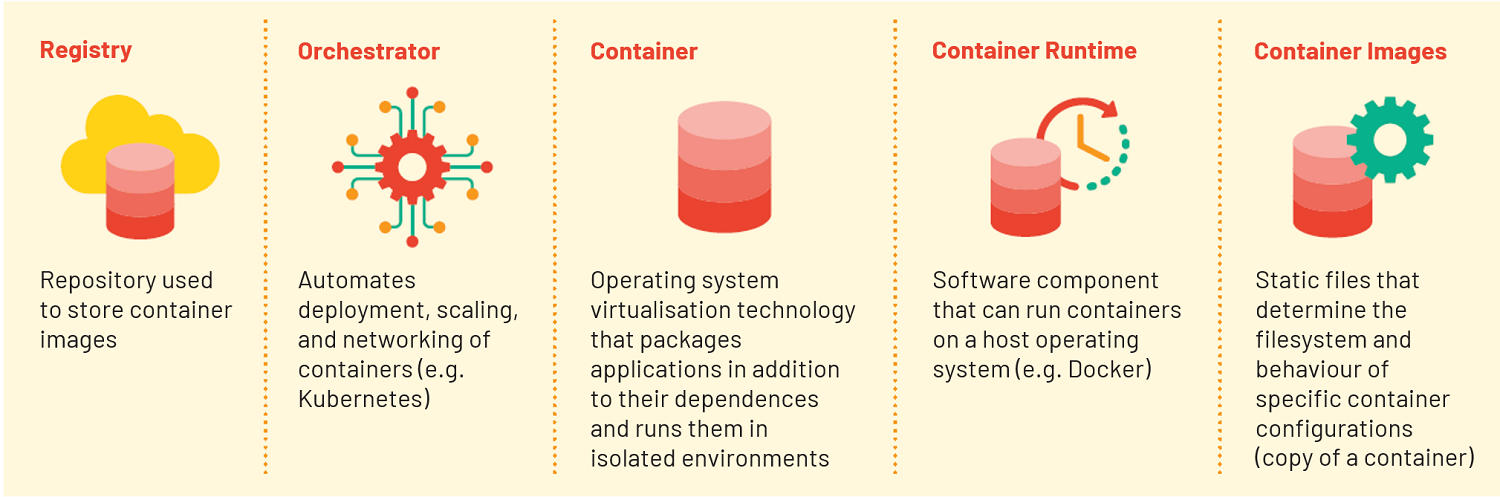 CS_components