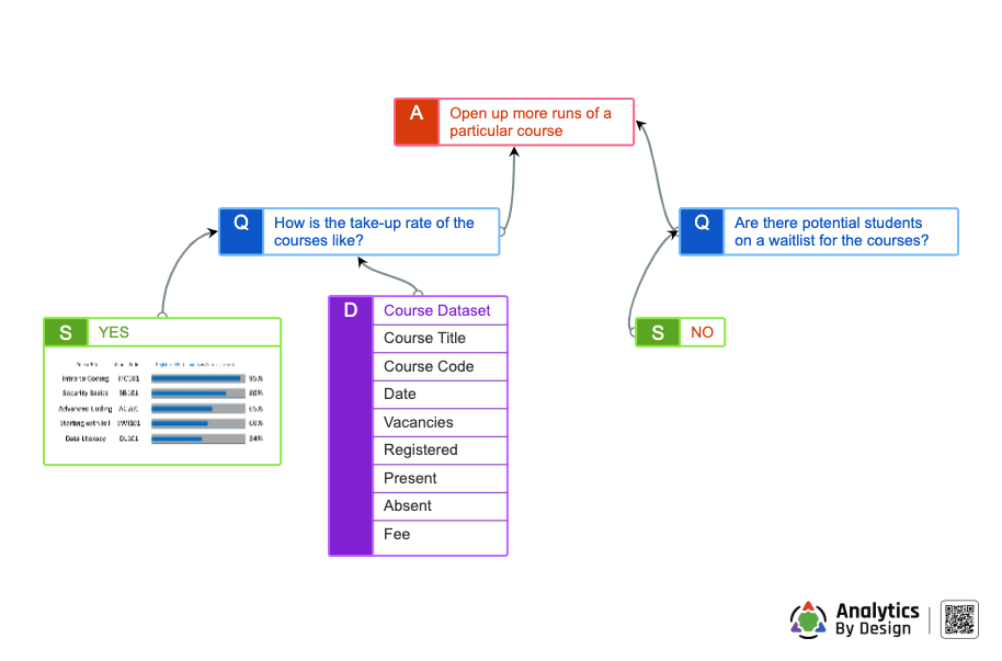 Fig 3: An example of a QuADS diagram drawn with the QuADS Designer.