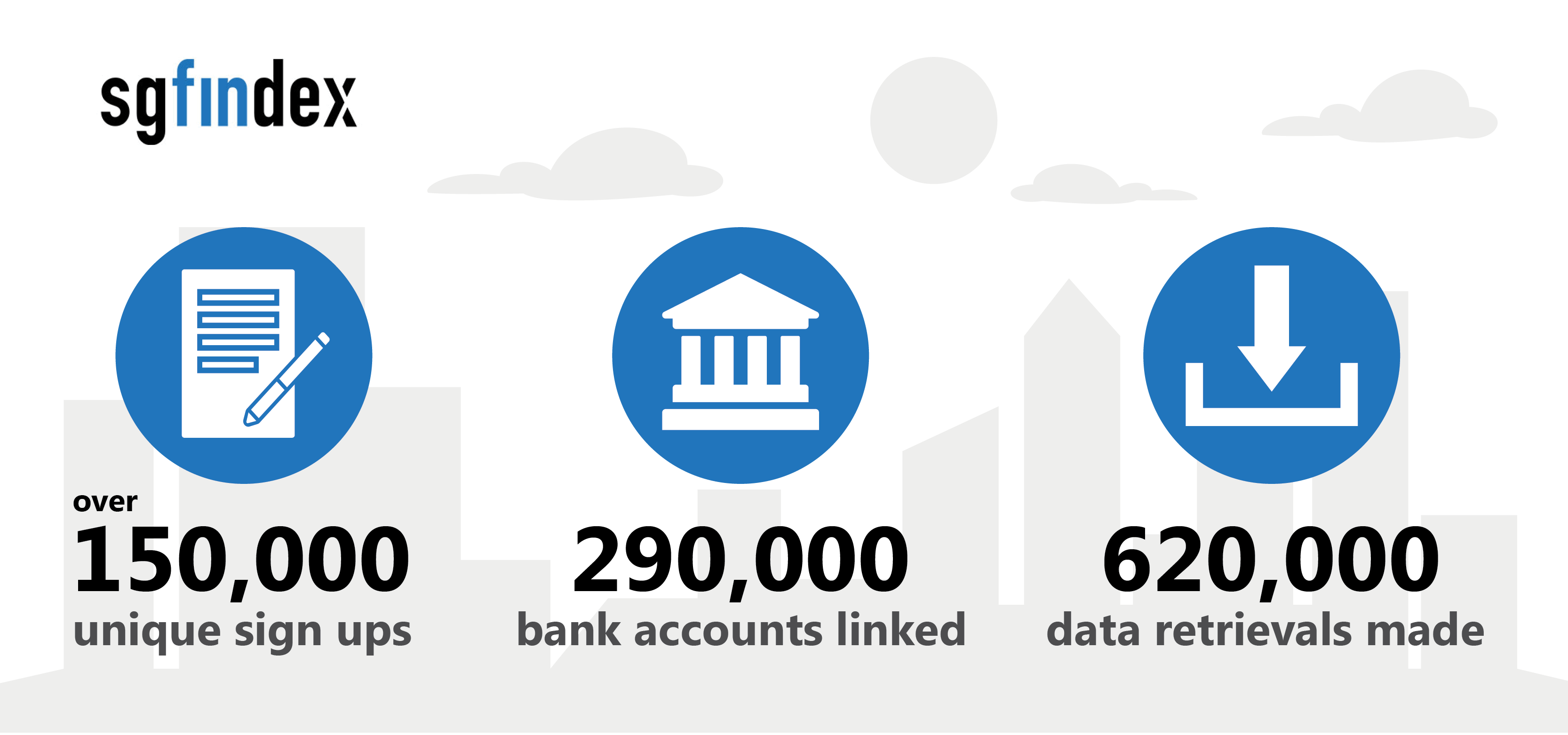 Fig 3: SGFinDex's Adoption and Utilisation Levels