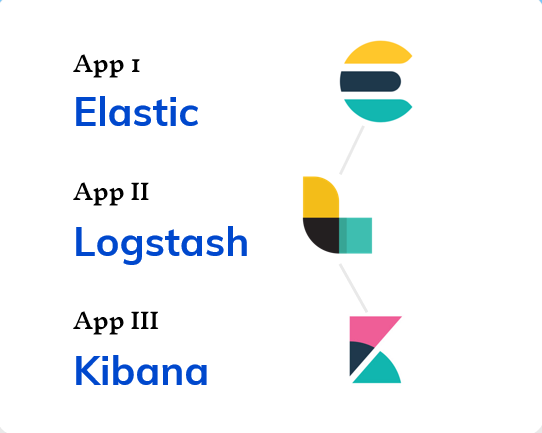 Fig 2: StackOps Logging Applications (Elastic, Logstash, and Kibana)