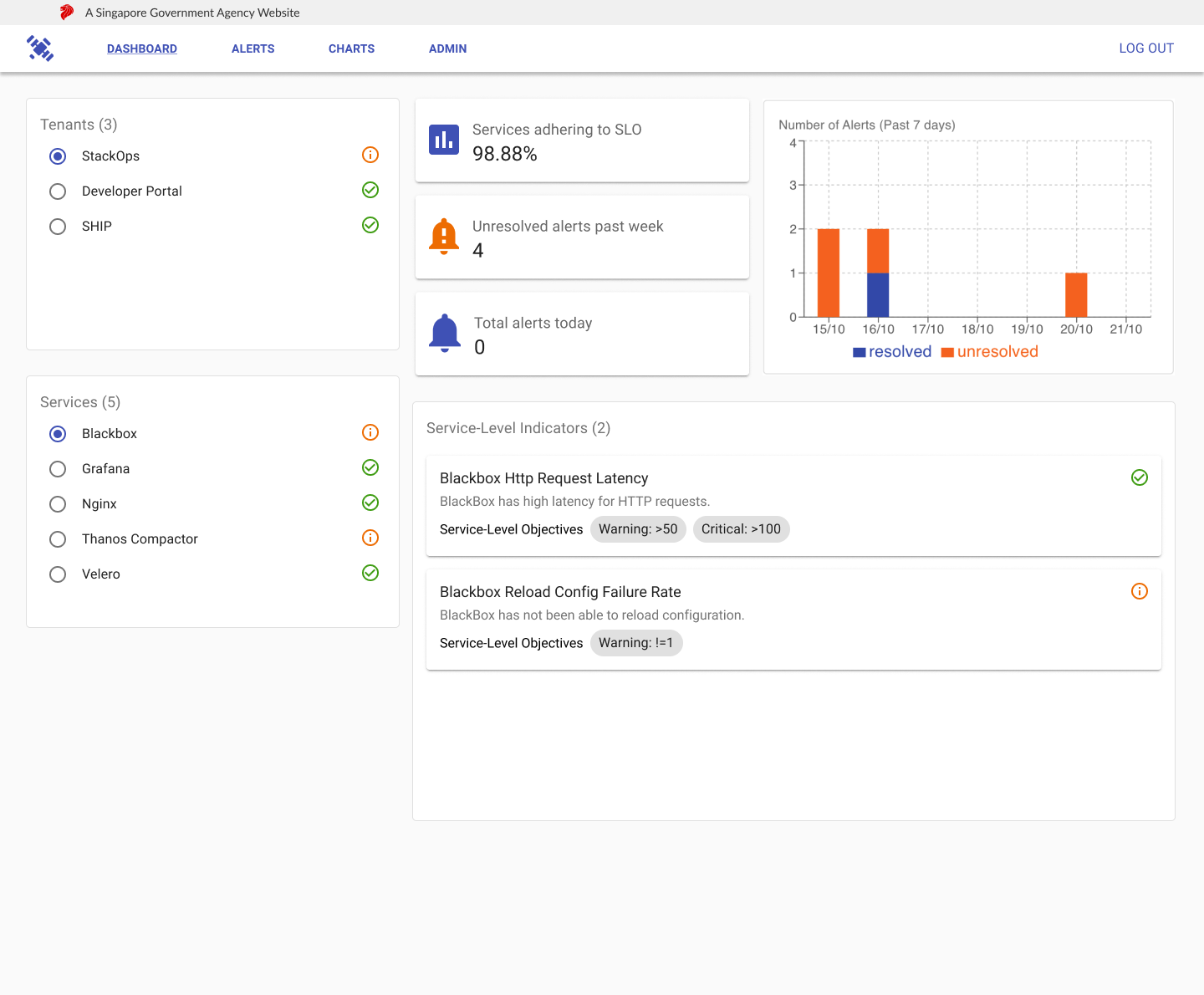 Fig 3: StackOps Dashboard