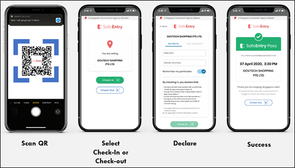 A series of 4 screenshots showing usage of SafeEntry through scanning QR code