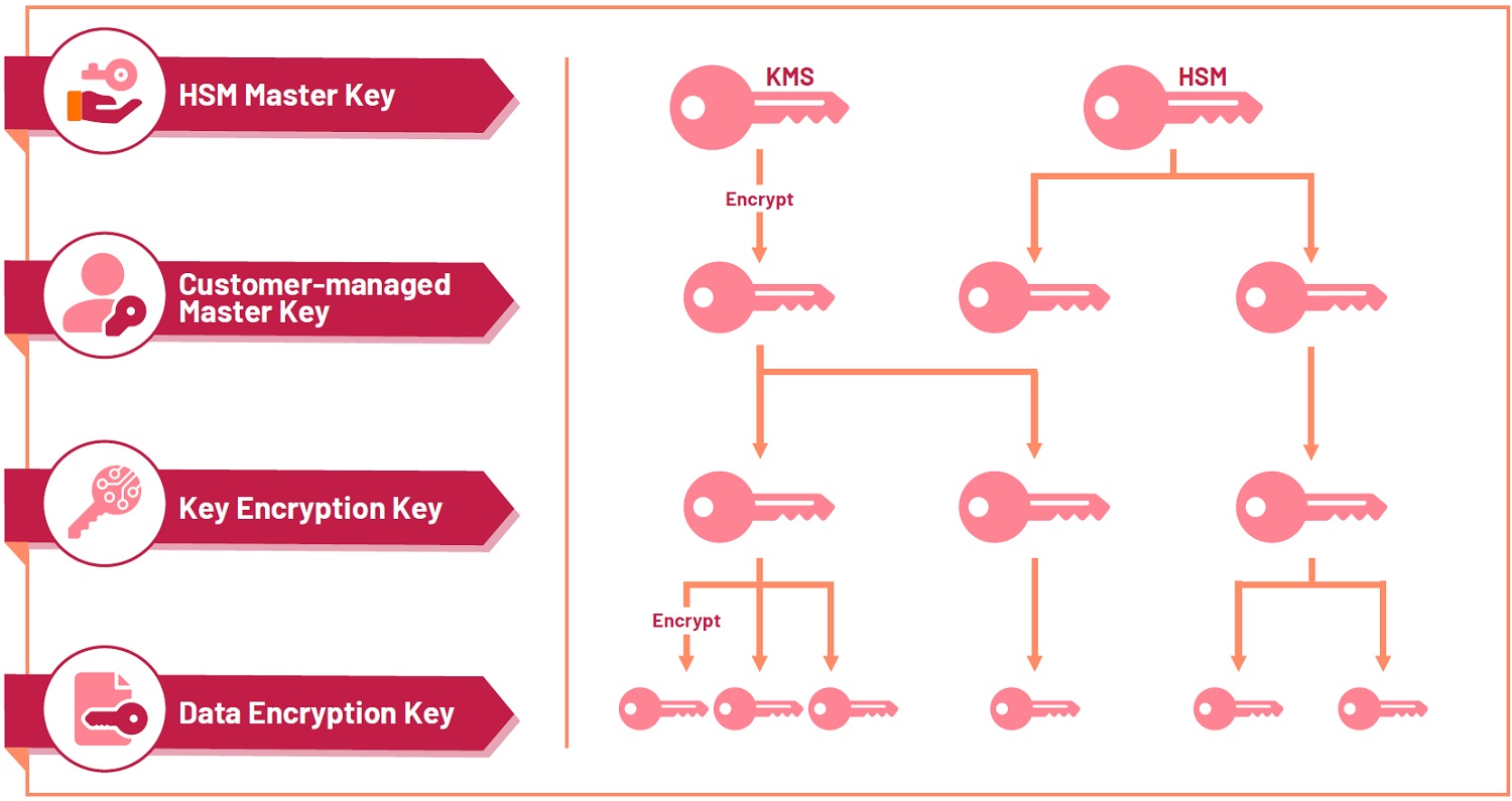 underlying process