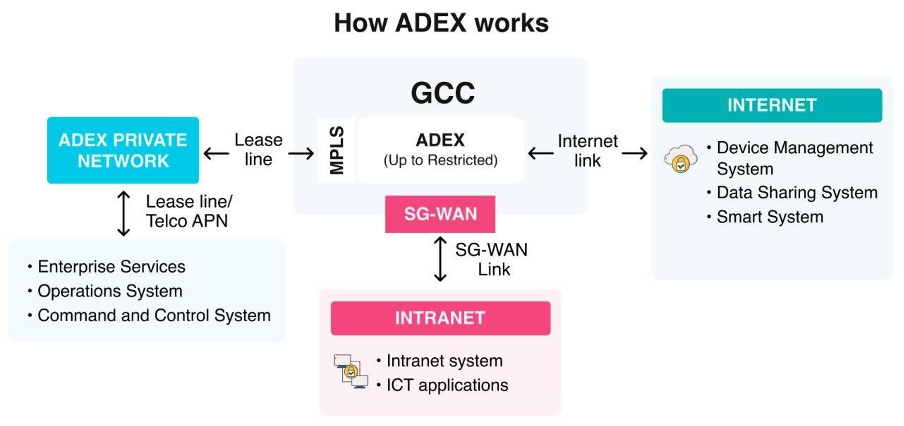 Fig 1: How ADEX works